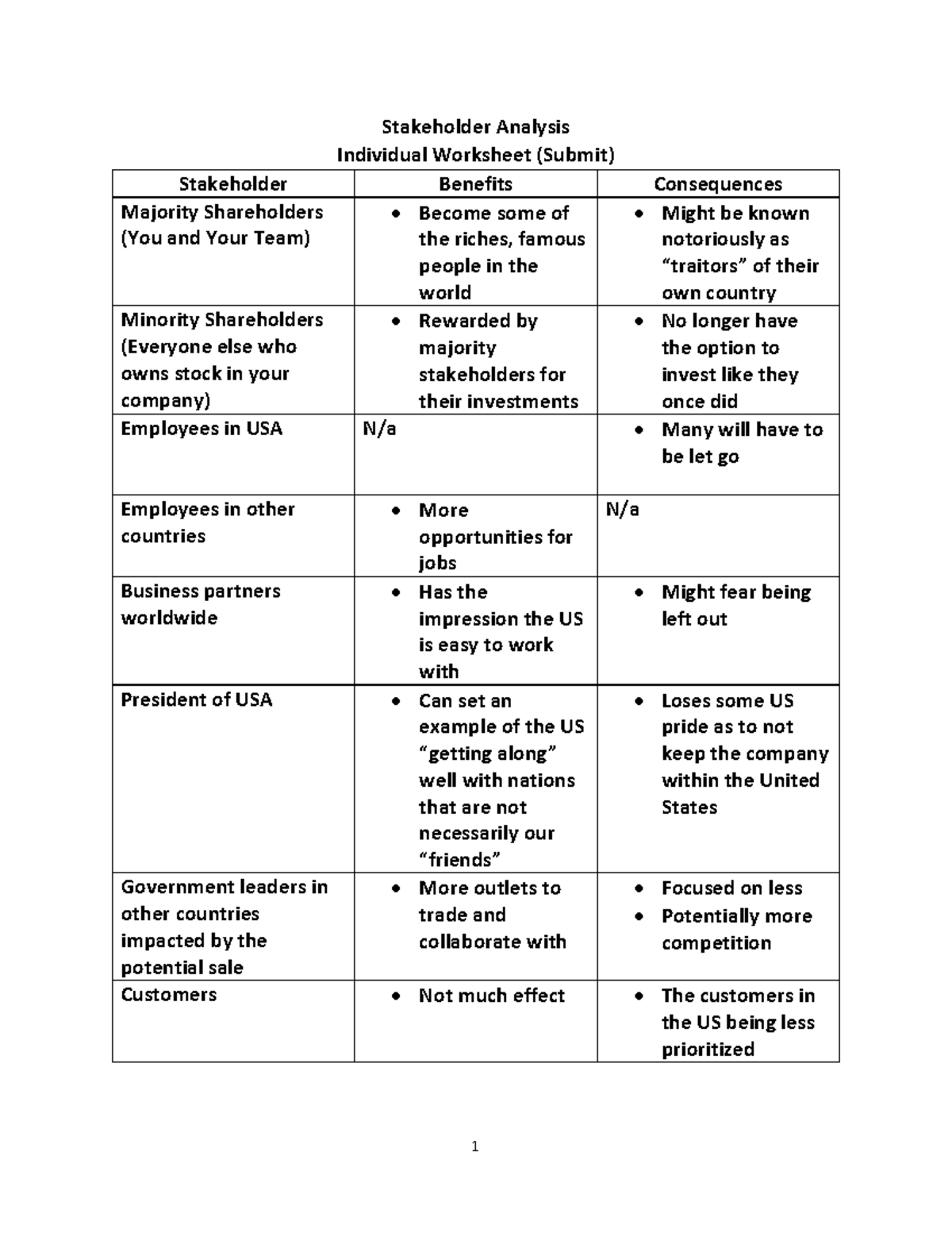Exercise 11 - Individual - 1 Stakeholder Analysis Individual Worksheet ...