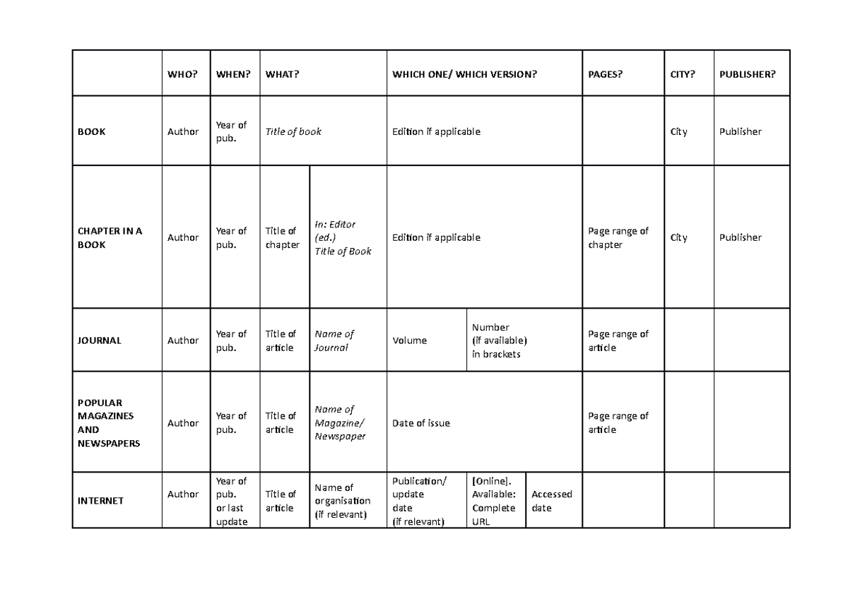 Referencing Table - WHO? WHEN? WHAT? WHICH ONE/ WHICH VERSION? PAGES ...
