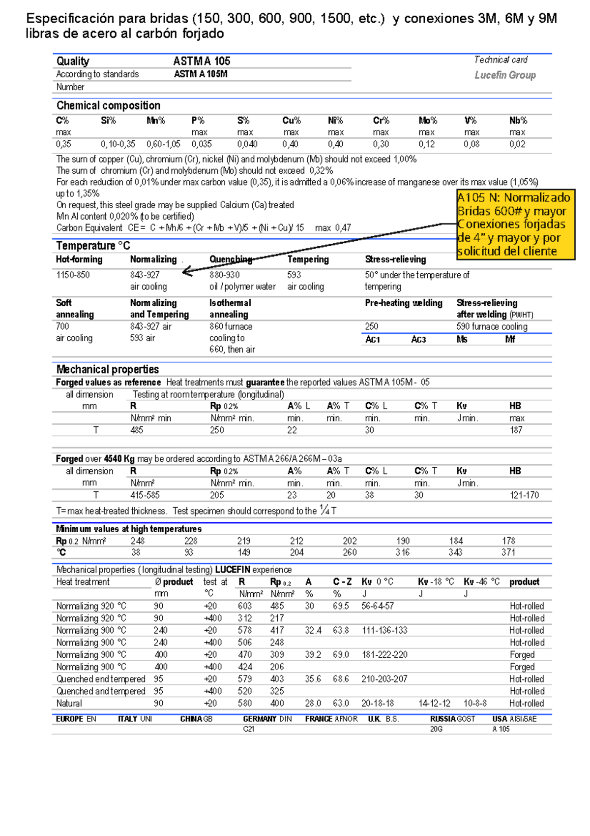 Generalidades ASTM A105 - Quality ASTM A 105 Technical card According ...