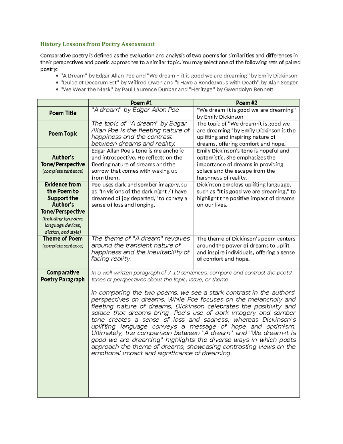 History lessons from poetry assess rayelle faith History Lessons from