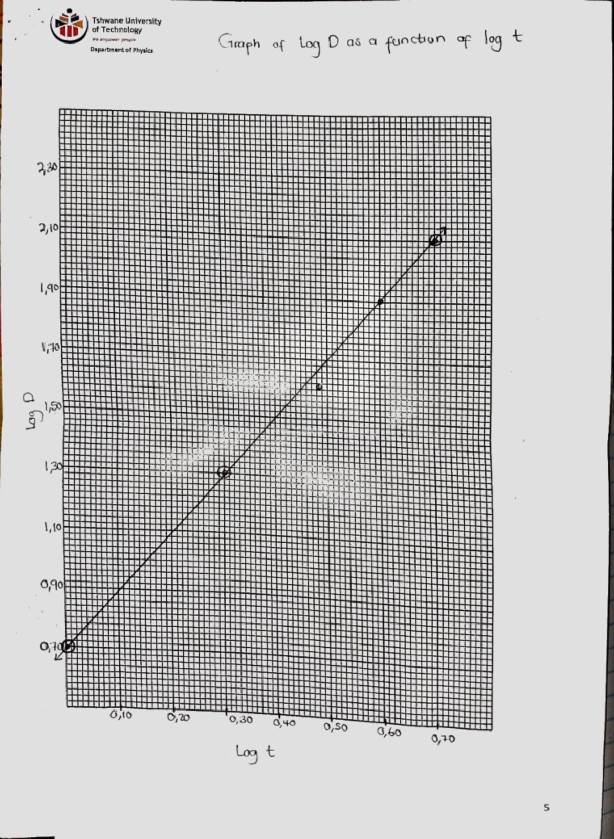 Log D vs log T - Graph of logs practical for physics - PHYS151 ...