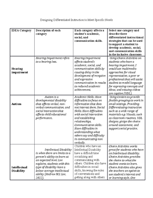 Clinical Field Experience B GCU ESD 565 - ESD 530 - GCU - Studocu