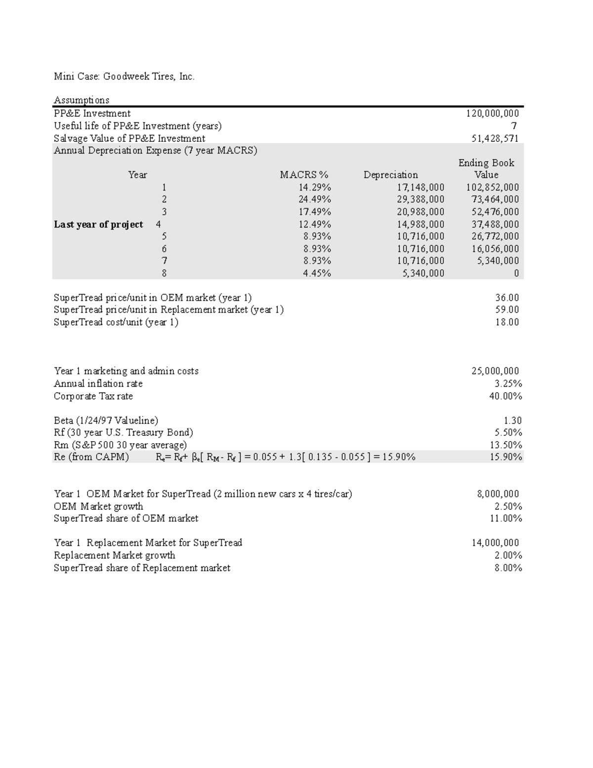 Ch7Mini Case Solutions 7e Mini Case Goodweek Tires, Inc. Assumptions