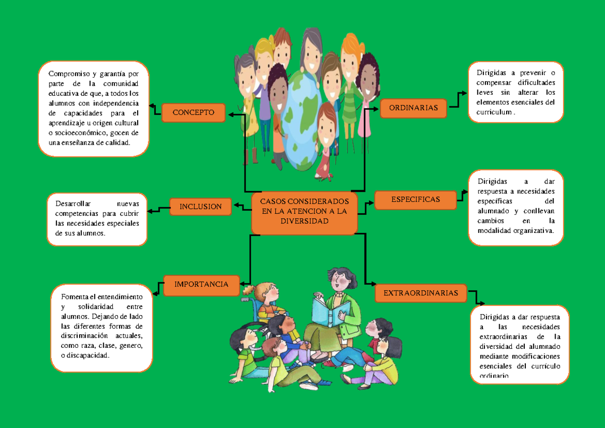 Diversidad Mapa Casos Considerados En La Atencion A La Diversidad Compromiso Y Garantía Por 7191