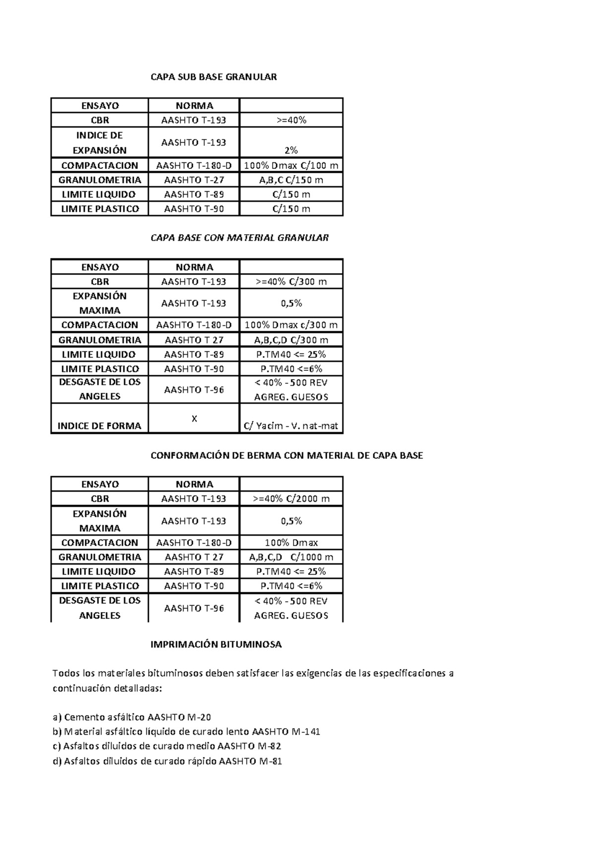 Carreteras 2 resumen de especificaciones tecnicas - CAPA SUB BASE ...