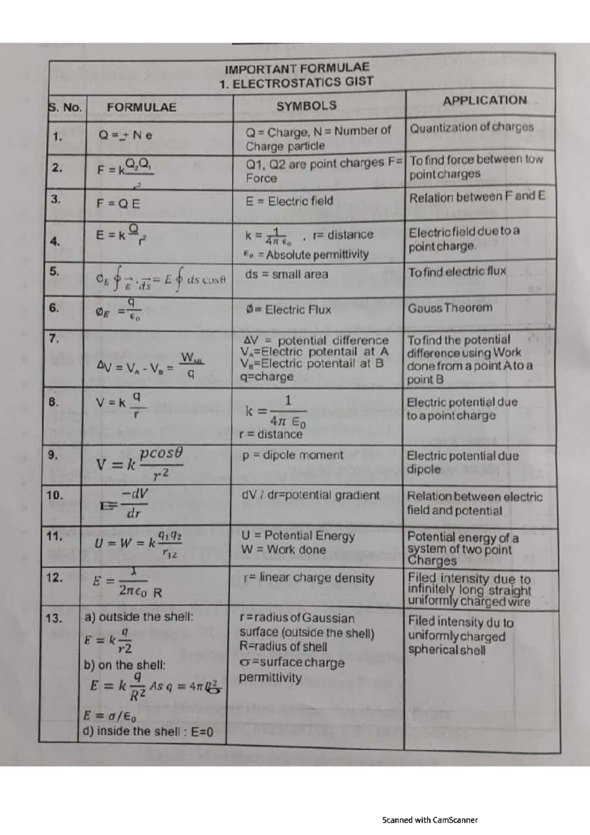 Cbseclass 12 physics chap - Physics - Studocu