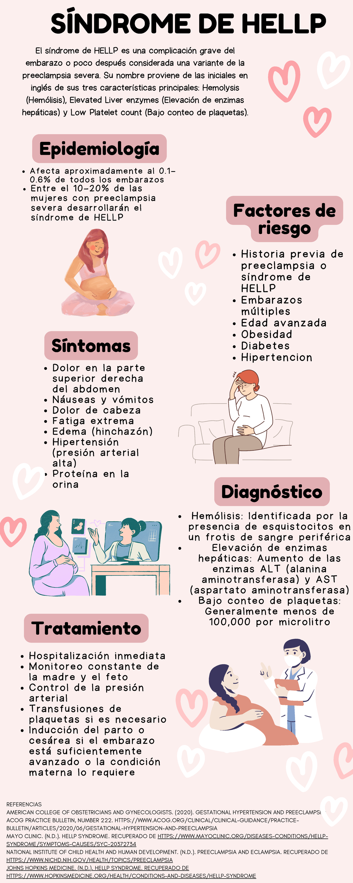 Infografia sindrome de help - SÍNDROME DE HELLP REFERENCIAS AMERICAN ...