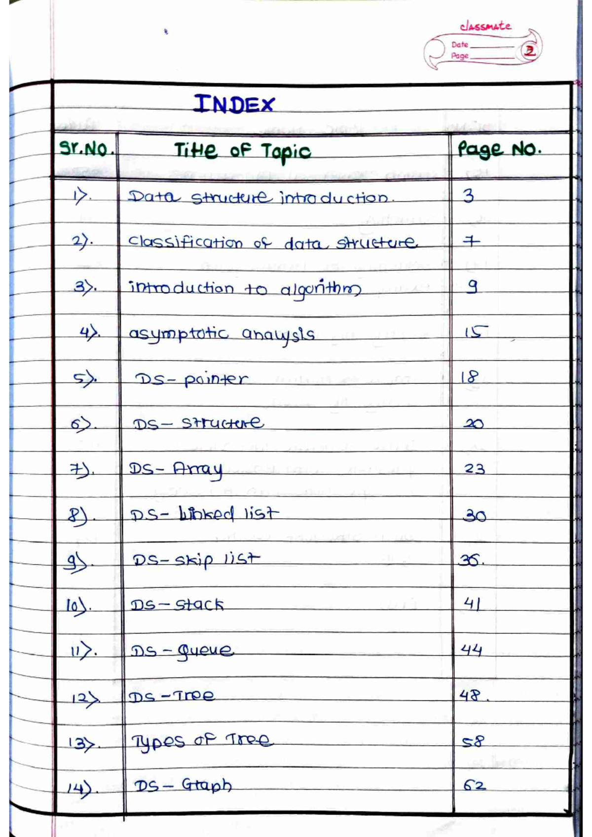 DSA Notes - Summary Data Structures and Algorithm - classmate Date Page ...