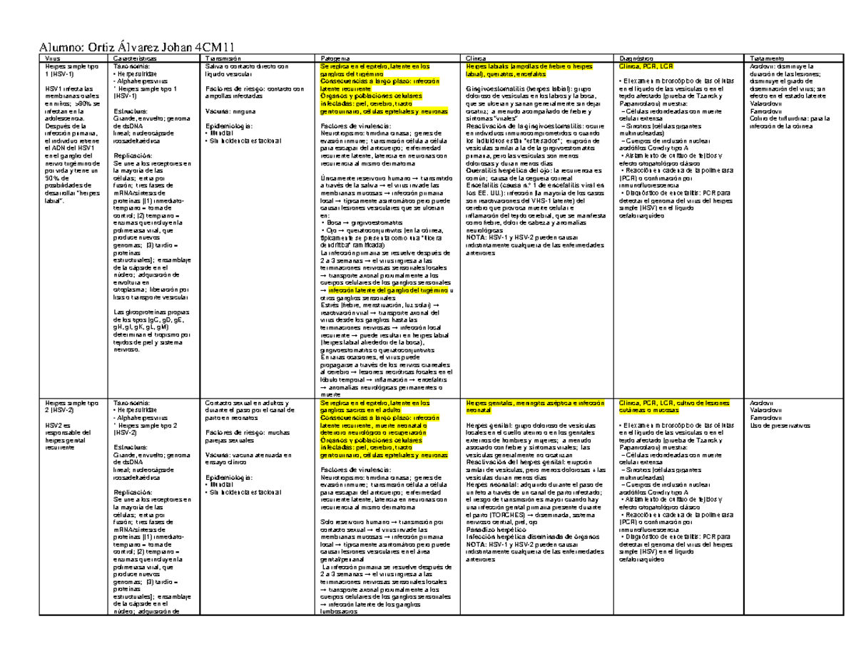 Virología Ortiz Alvarez Johan copy - Alumno: Ortiz Álvarez Johan 4CM ...