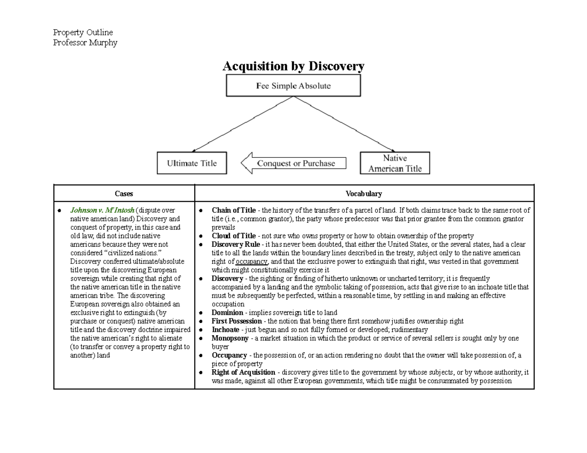 Law School Property Outline with Flow Charts Professor Murphy