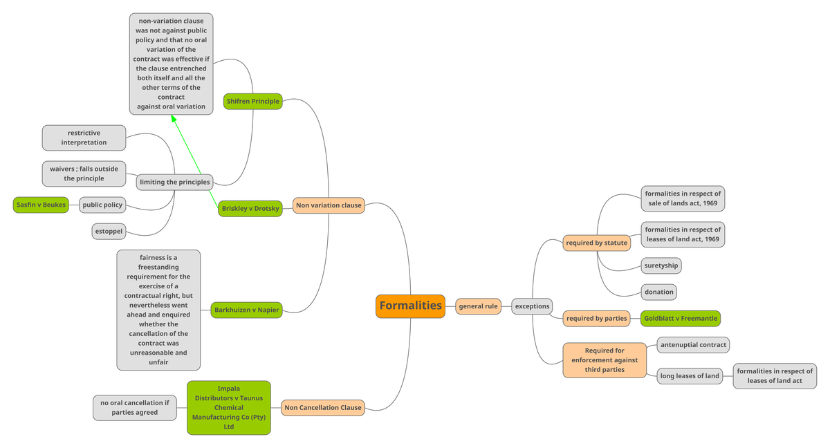 Chapter 6 - Formalities - Formalities general rule exceptions required ...