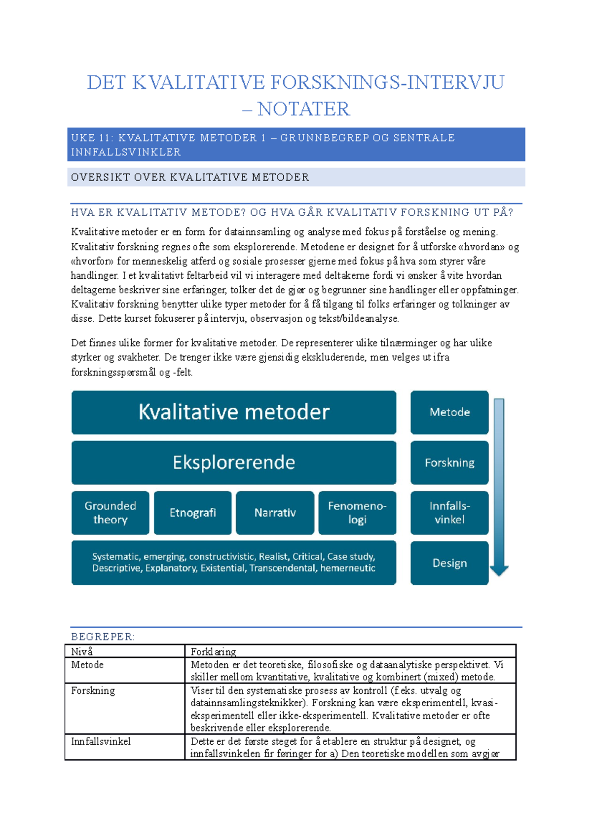 PSY-1012 Kvalitative Metode Notater - DET KVALITATIVE FORSKNINGS ...