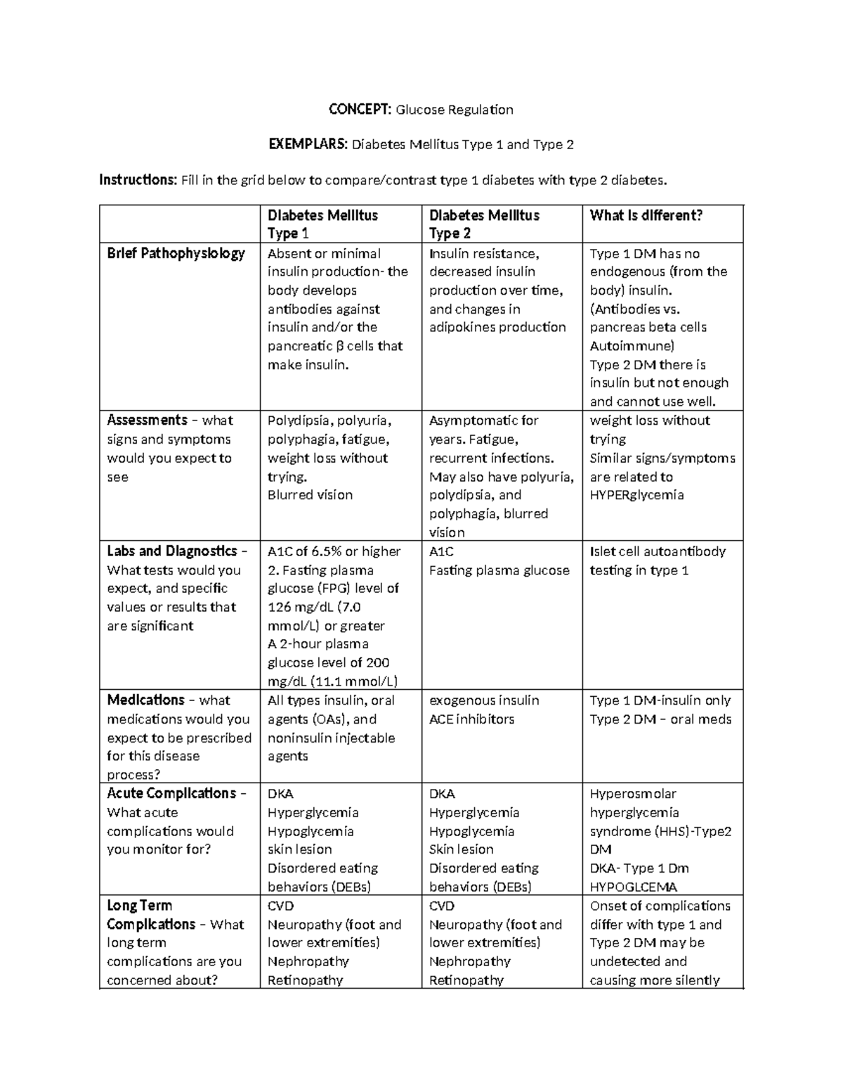 Diabetes Pre Class Assignment - CONCEPT: Glucose Regulation EXEMPLARS ...