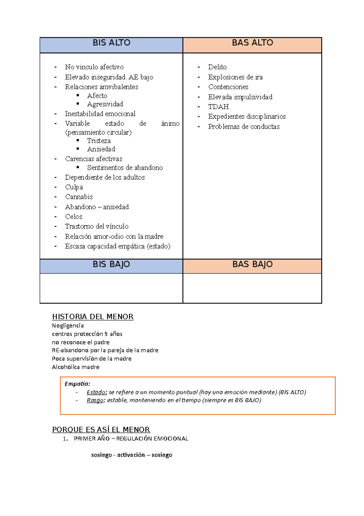 Practica bis:bas - BIS ALTO BAS ALTO - No vinculo afectivo - Elevado ...