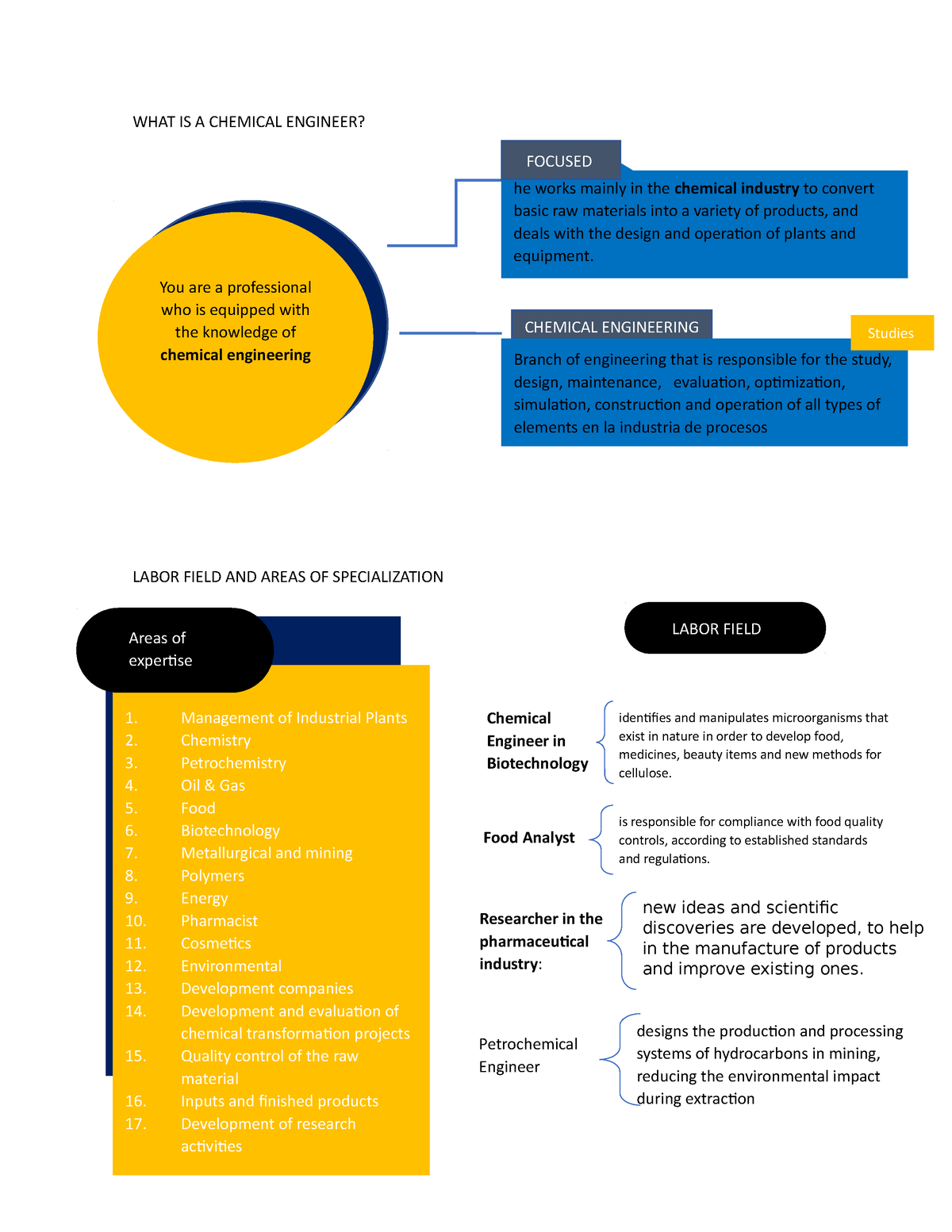 what-is-a-chemical-engineer-what-is-a-chemical-engineer-labor-field