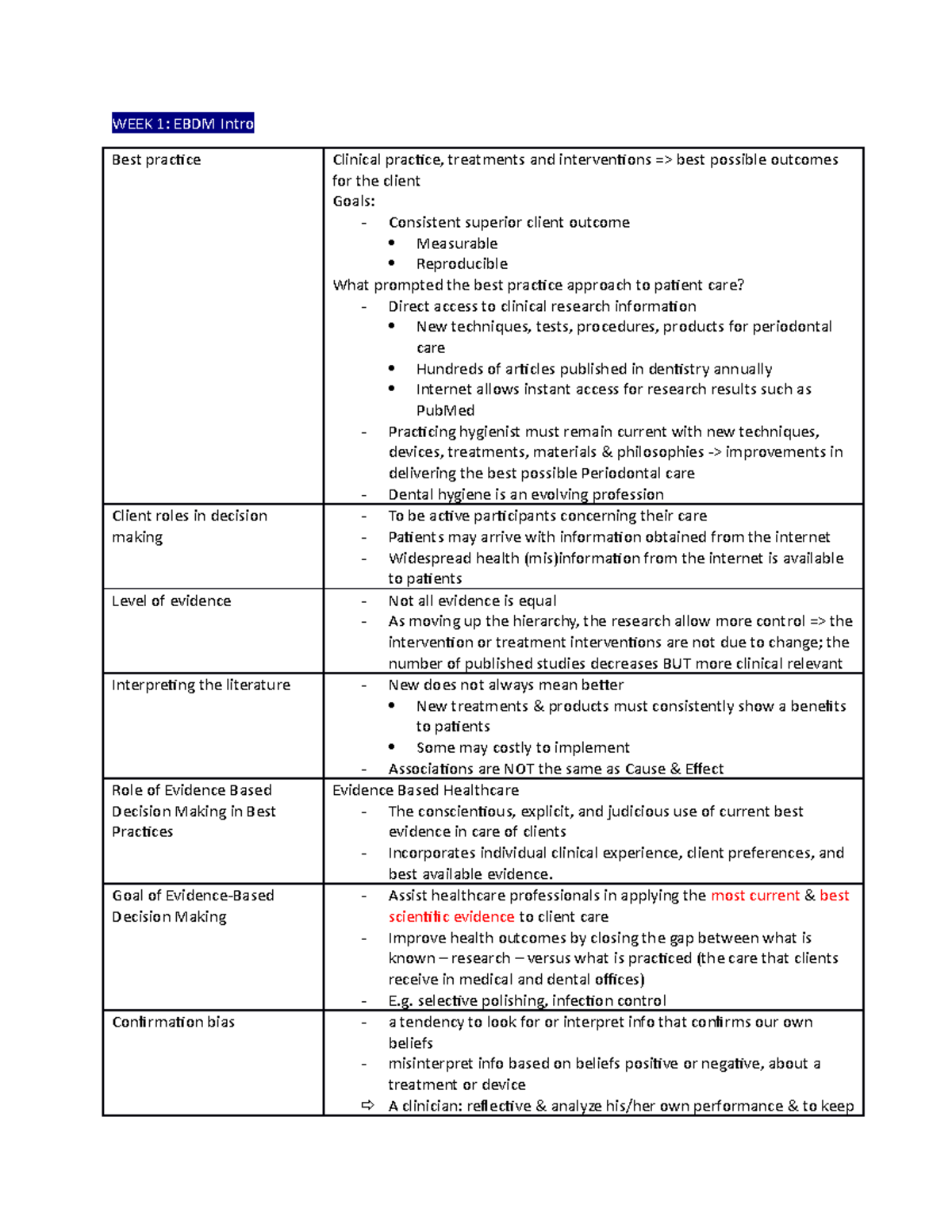 Notes Week 1 - 4 - Intro into EBDM and community water fluoridation ...