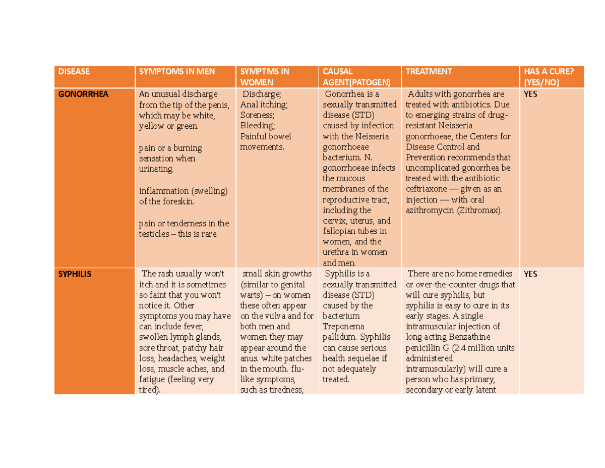 ACTIVITY 6 HUMAN BODY CARE, CANVAS DISEASE SYMPTOMS IN MEN SYMPTMS IN