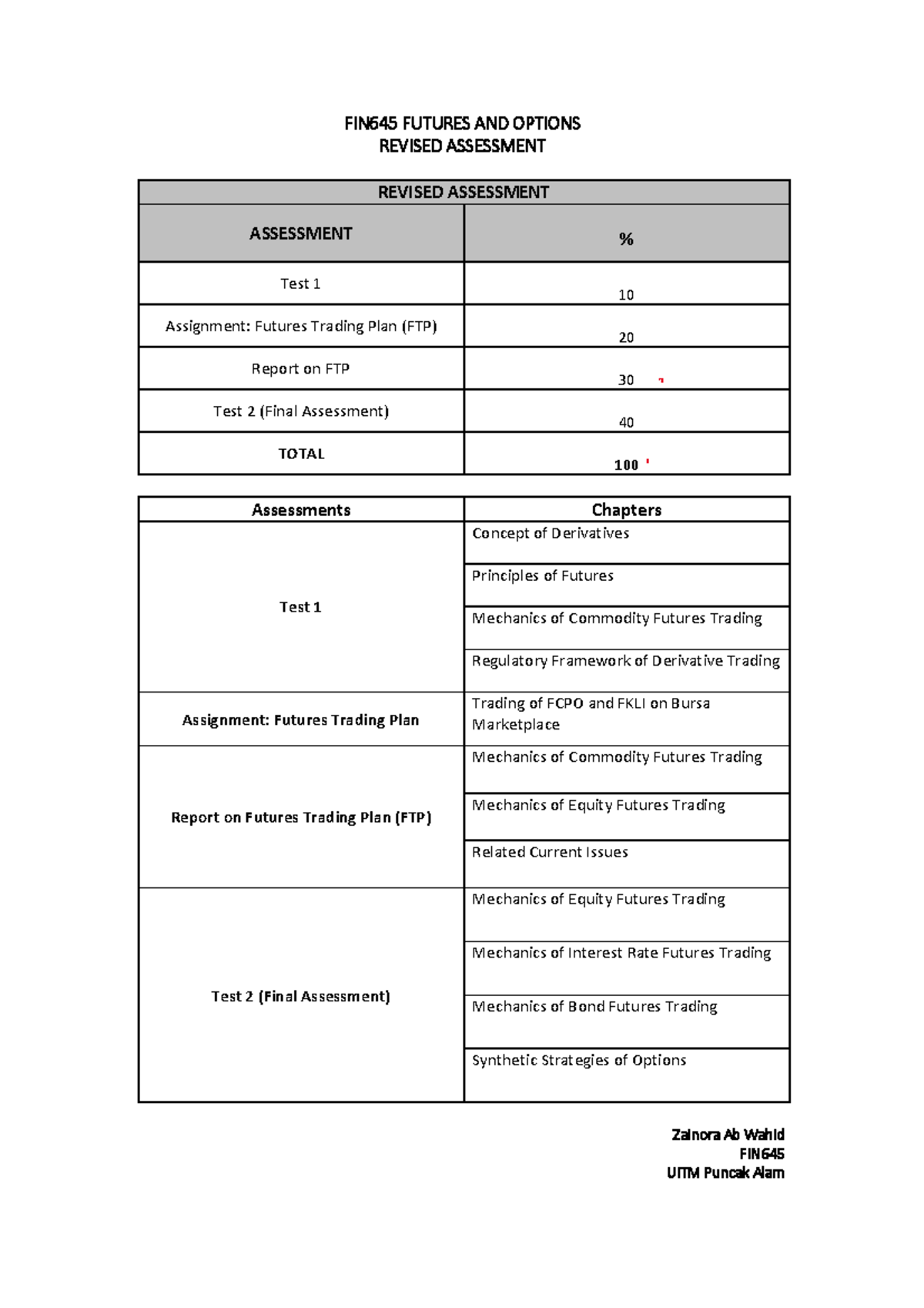 FIN645 Revised Assessment - FIN6 45 FUTURES AND OPTIONS REVISED ...