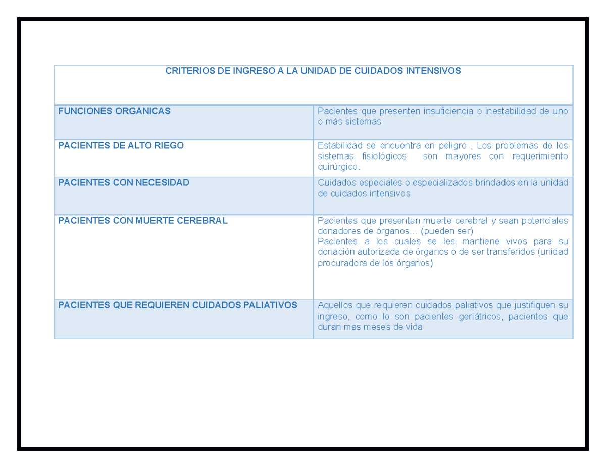 Criterios DE Ingreso A LA Unidad DE Cuidados Intensivos - CRITERIOS DE ...