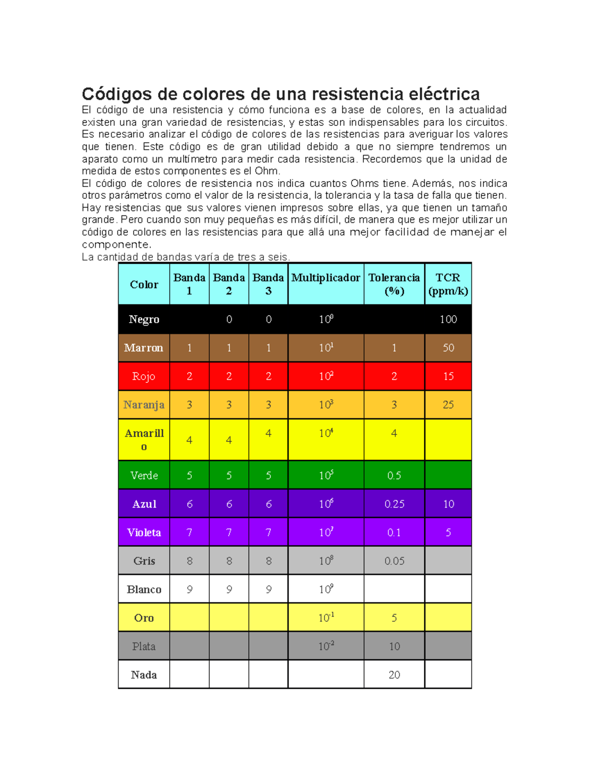 Códigos De Colores De Una Resistencia Eléctrica Códigos De Colores De Una Resistencia 8626