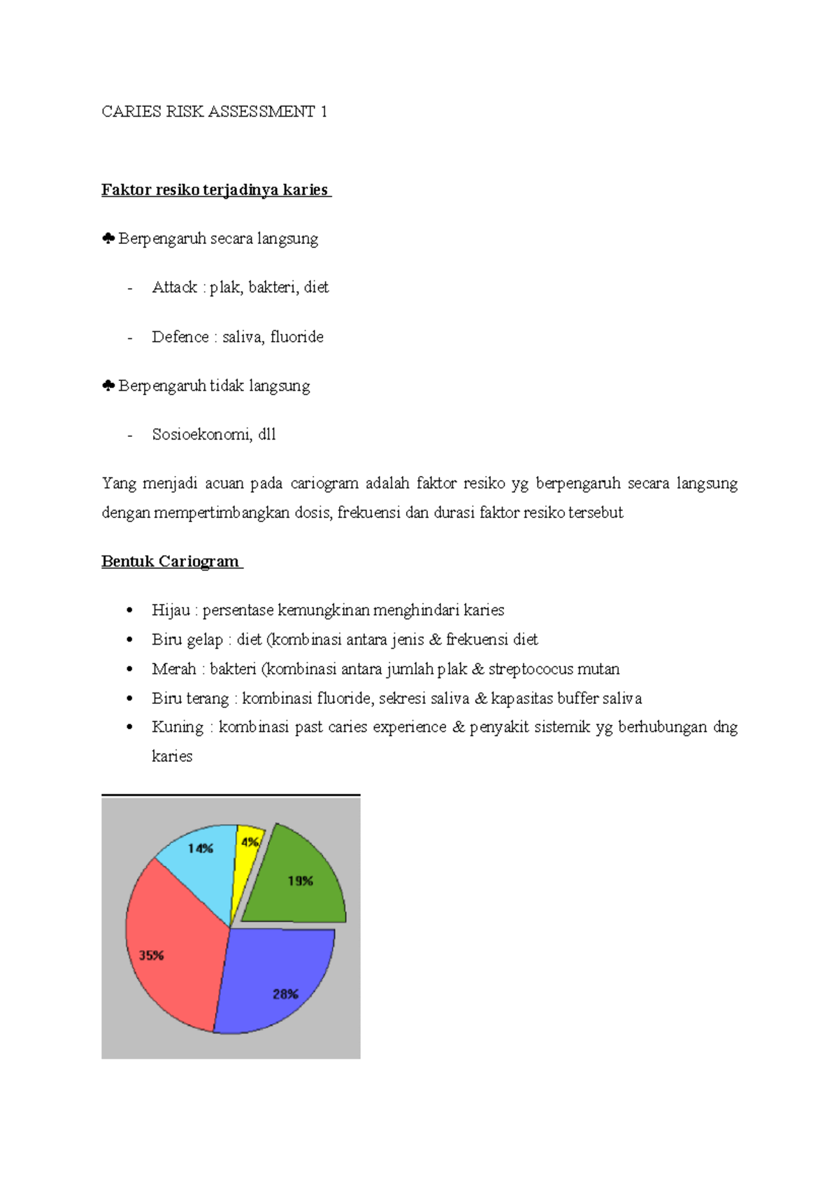 Caries RISK Assessment 1 CARIES RISK ASSESSMENT 1 Faktor resiko