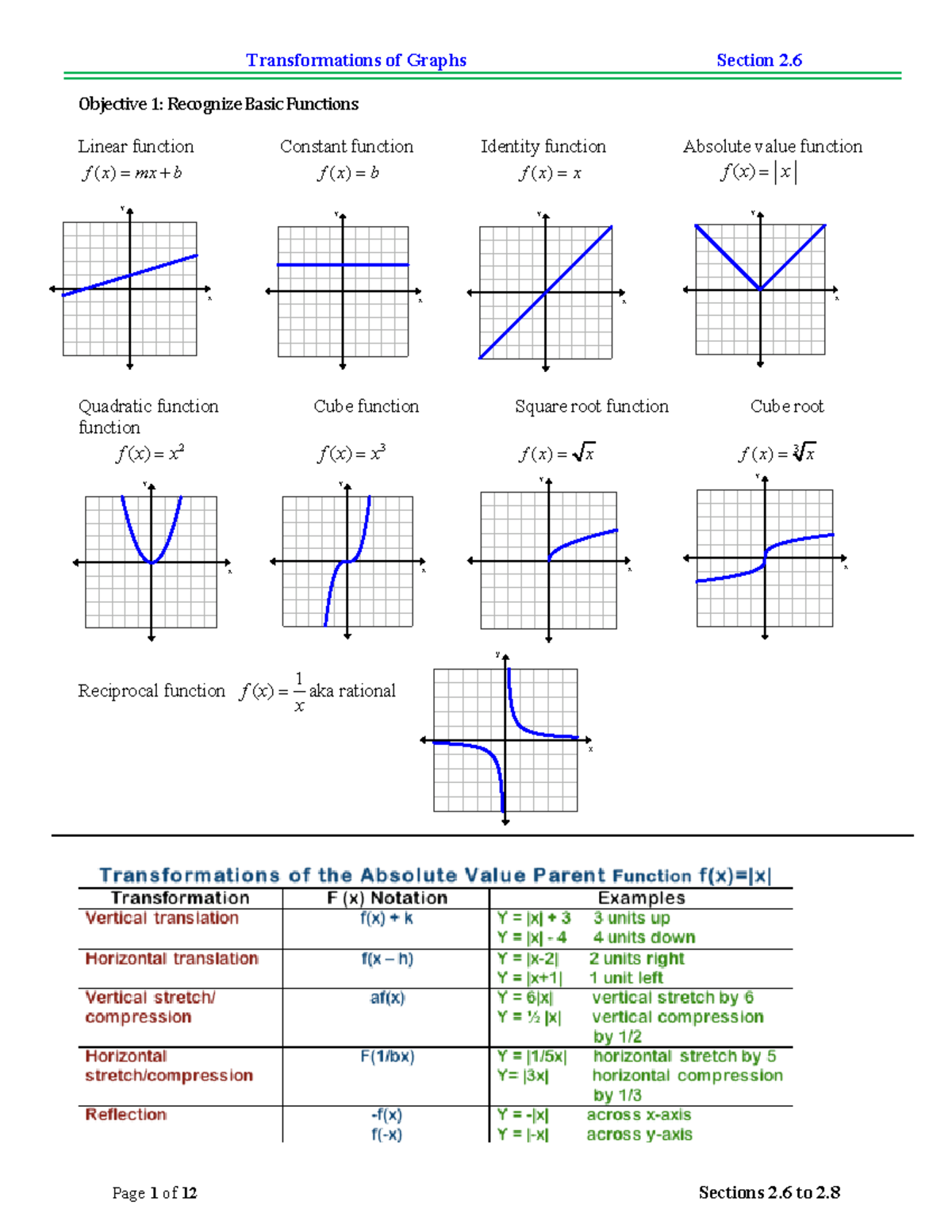 Math1111 2 6to2 8 - Brown - Transformations of Graphs Section 2 ...