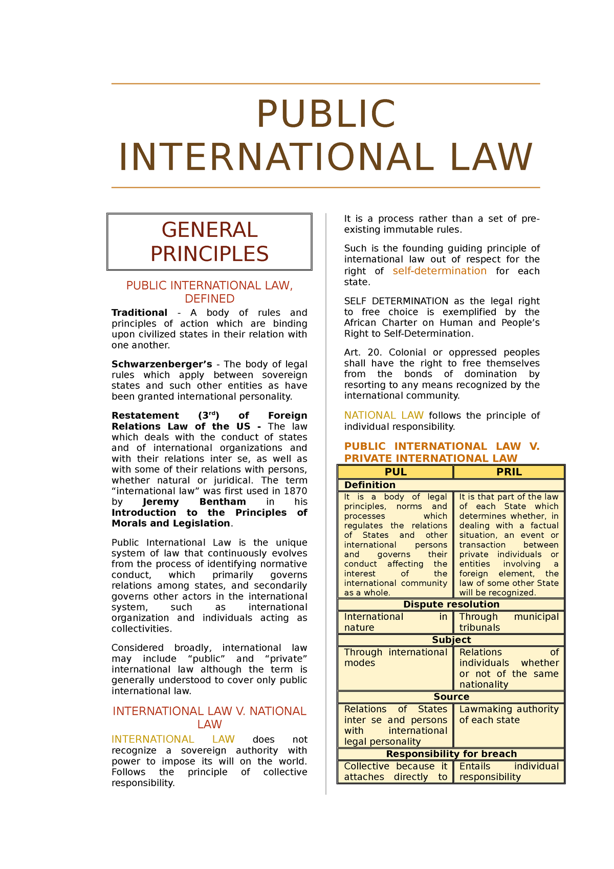 Public International LAW Class Notes 2 - PUBLIC INTERNATIONAL LAW ...