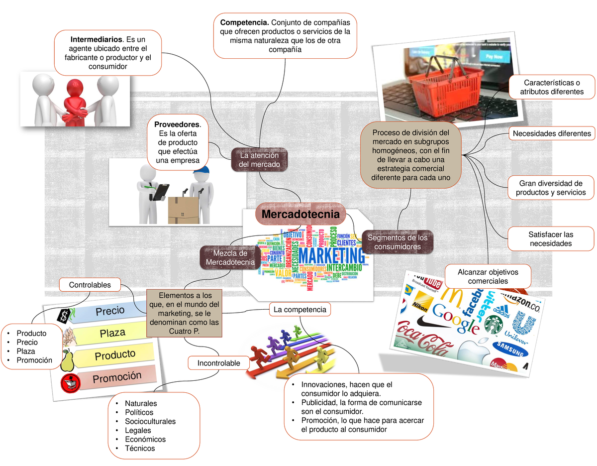 A#1 - a1...... - Mercadotecnia Mezcla de Mercadotecnia La atención del  mercado Segmentos de los - Studocu