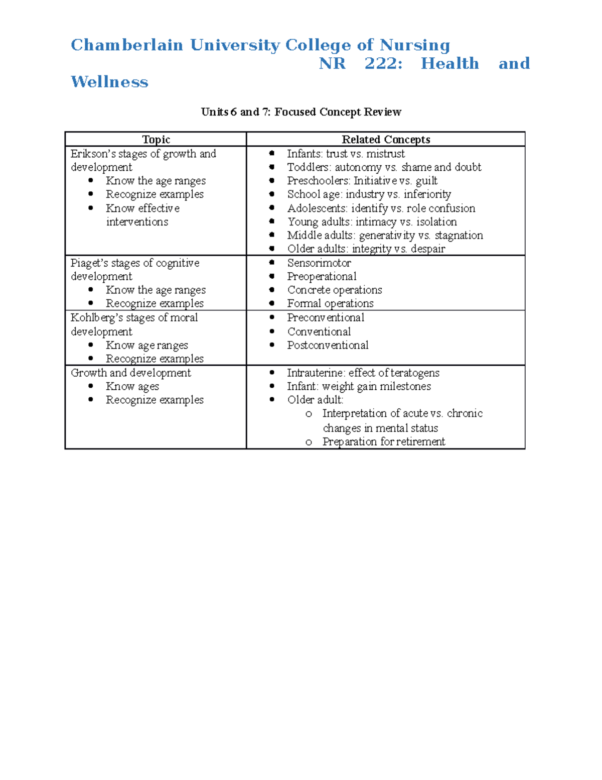 Final Exam Focused Concept Review v2 NR 222 Health and Wellness