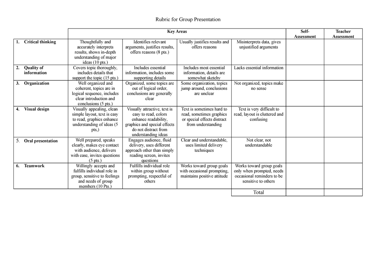 group presentation rubric university