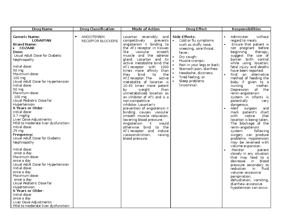 Drug-study-2 - Copy - pharmacological drugs - Drug Name Drug ...