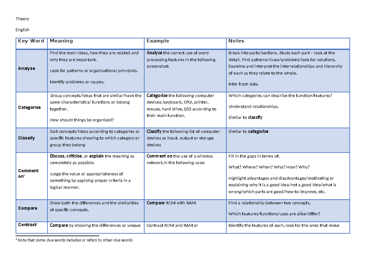 exam-key-words-explained-theory-english-key-word-meaning-example