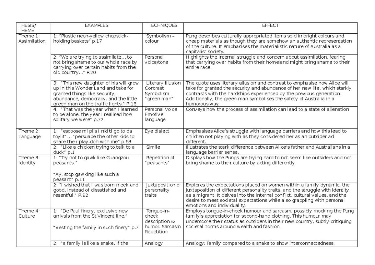 Unpolished Gem Prologue Analysis Table - THESIS/ THEME EXAMPLES ...