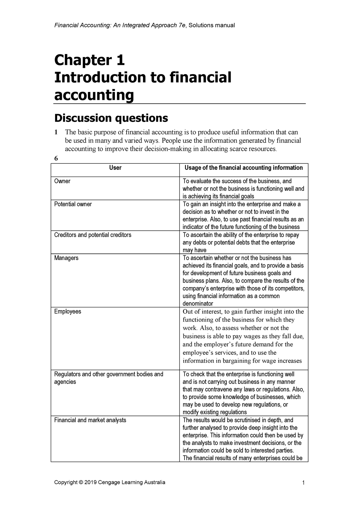 Solution Week 1 - Chapter 1 Introduction To Financial Accounting ...