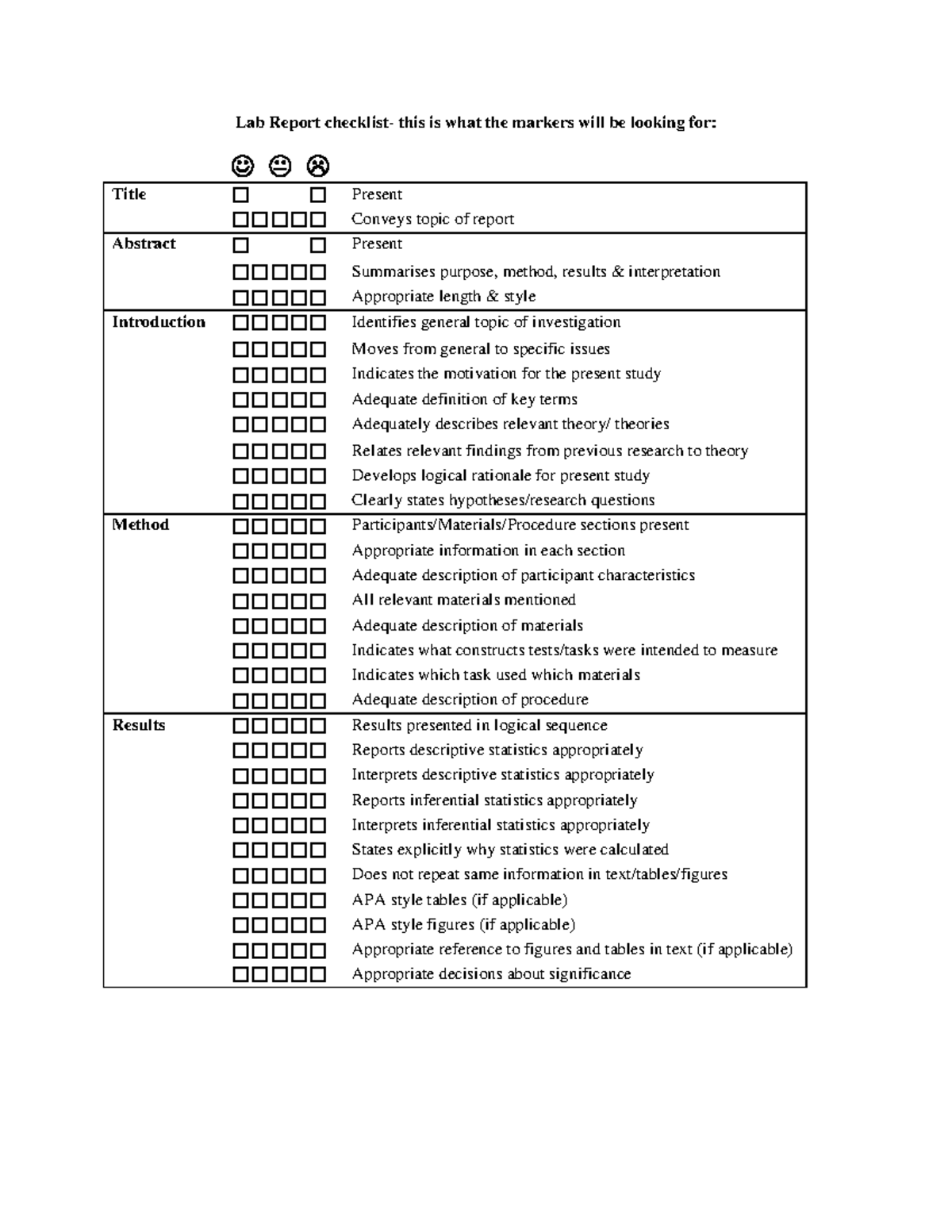 PSY101 Lab rep marking guide 5de447543427 f04ff4acb35d80638 f32 - Lab ...