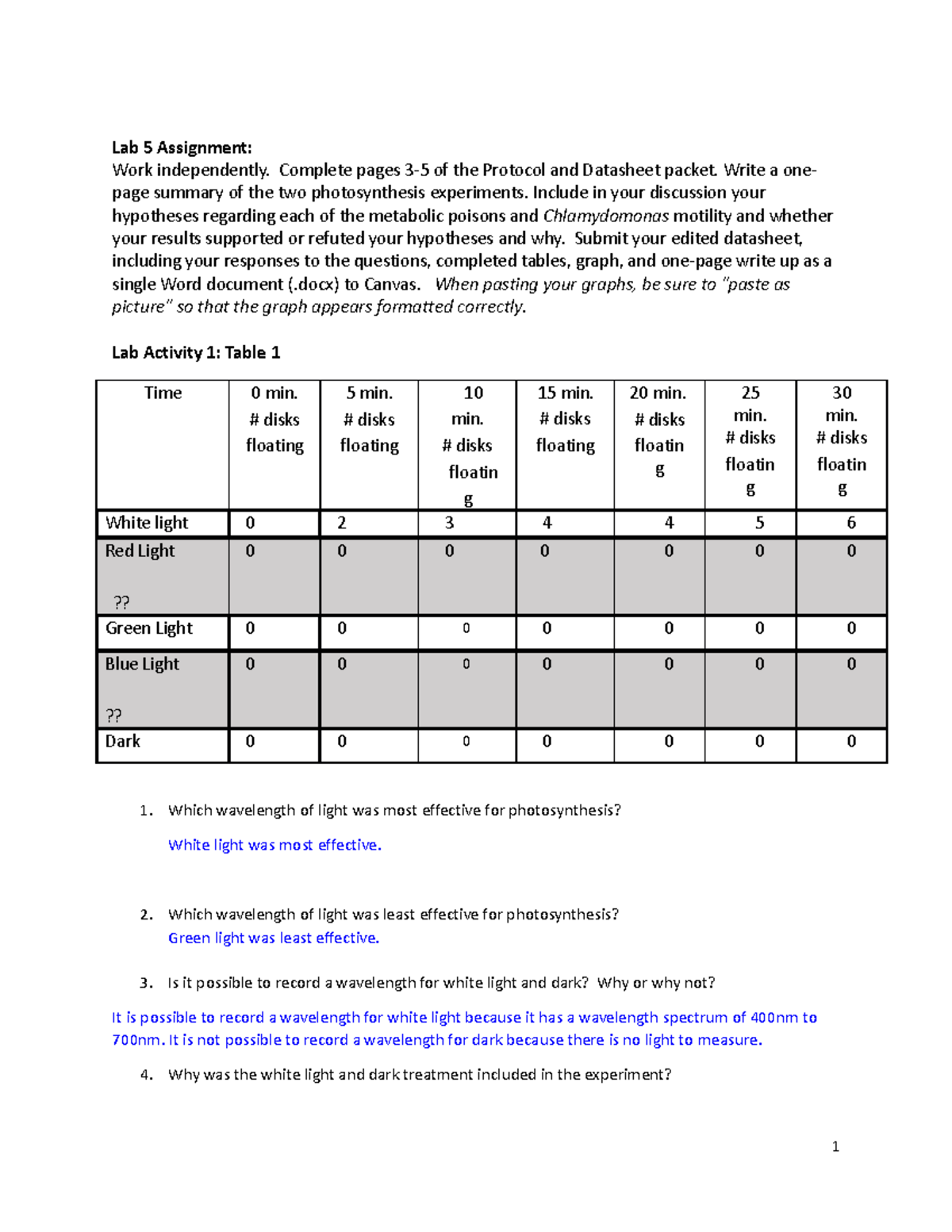 Photosynthesis Lab Lab week 5 Lab 5 Assignment Work independently