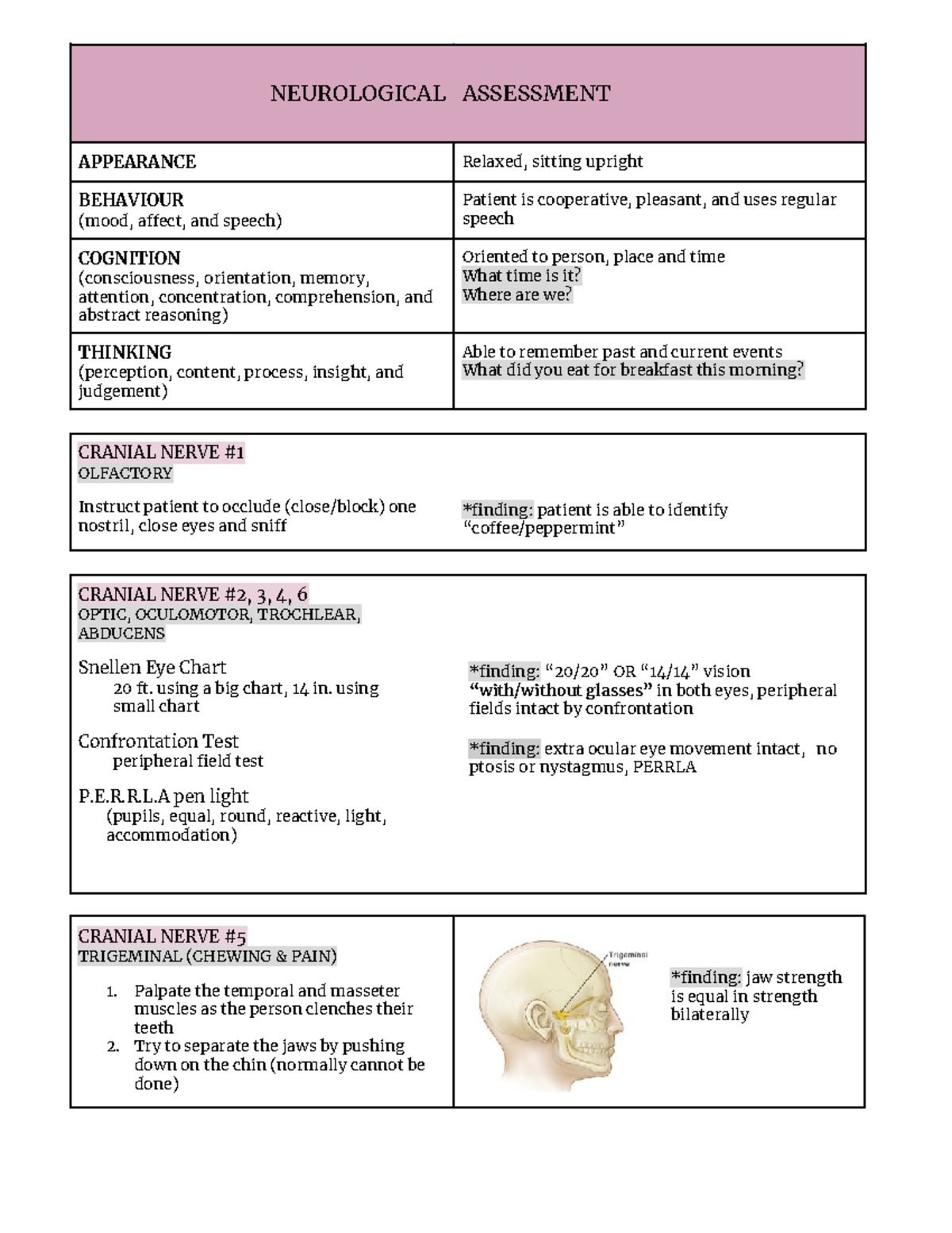 Neurological Assessment Practical Cheat Sheet NEUROLOGICAL ASSESSMENT APPEARANCE Relaxed