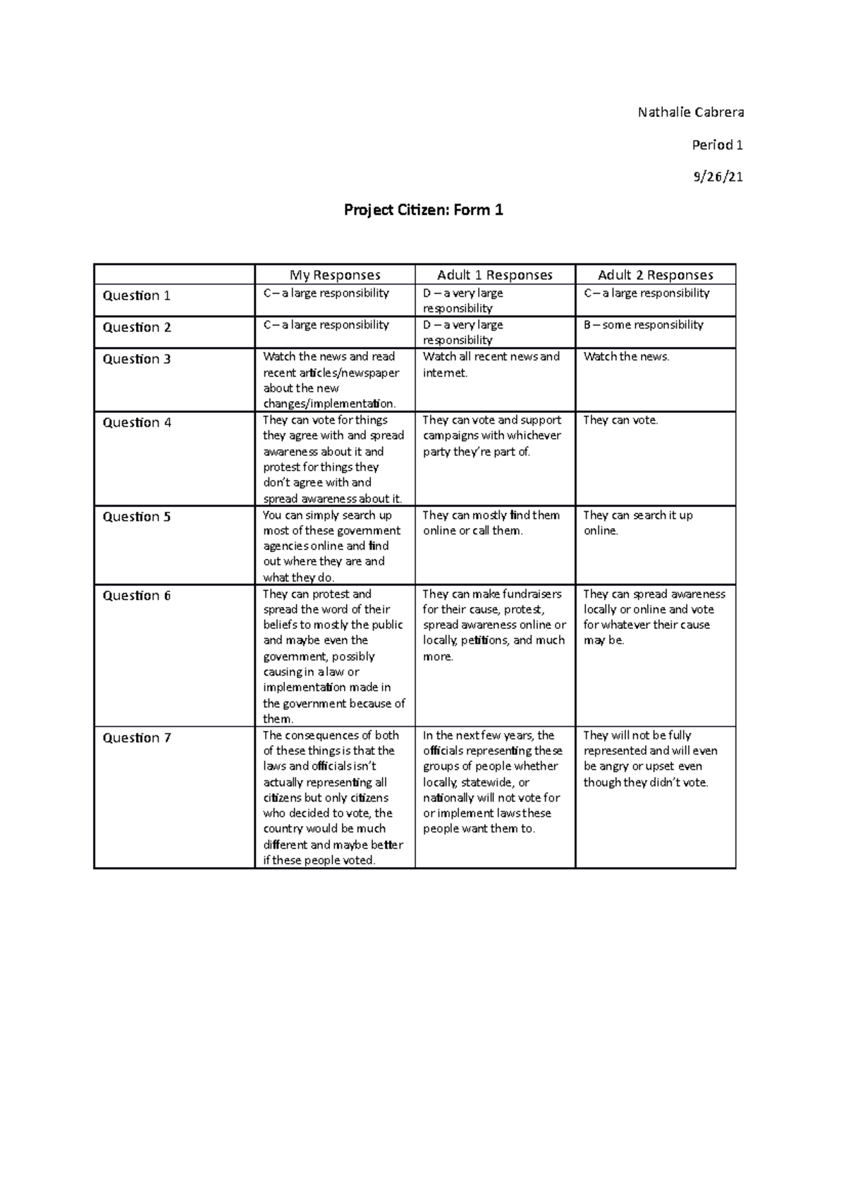 Project Citizen Form 1 - PCF1 - Nathalie Cabrera Period 1 9/26/ Project ...
