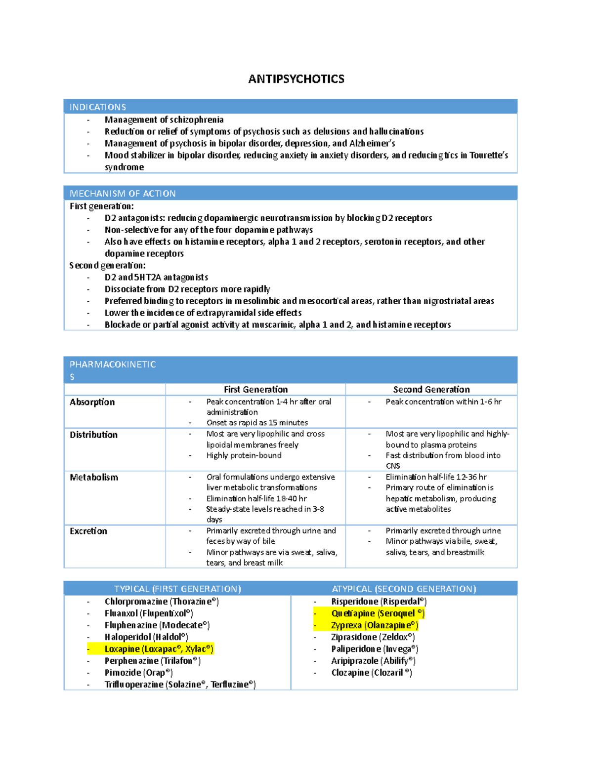 Antipsychotics Med Card ANTIPSYCHOTICS INDICATIONS Management Of   Thumb 1200 1553 