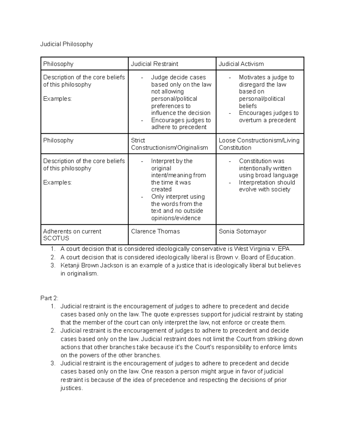 Judicial Philosophy - Federalists - Judicial Philosophy Philosophy ...