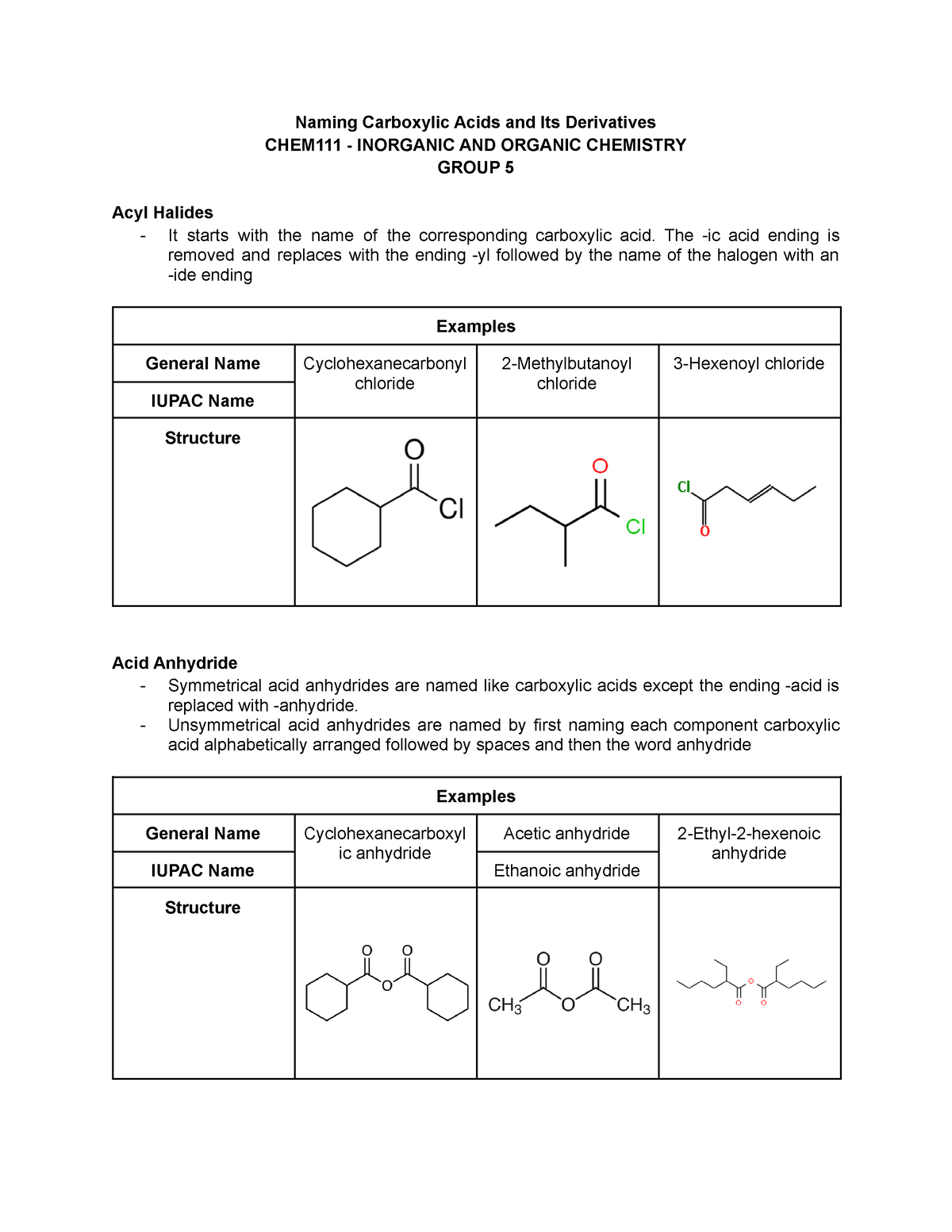 group-5-carboxylic-acids-naming-carboxylic-acids-and-its