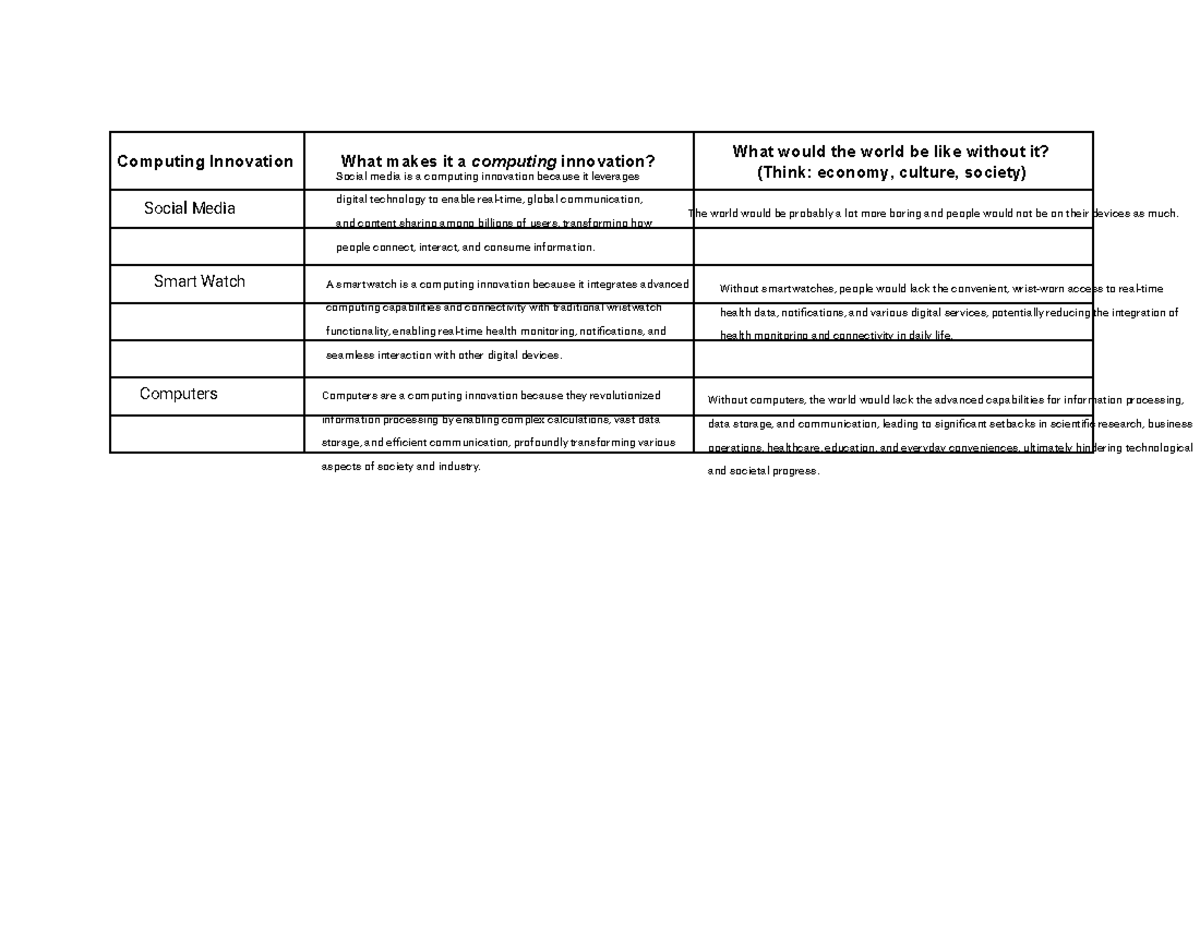Kami Export - CSP Unit6 Computing Innovations - Computing Innovation ...