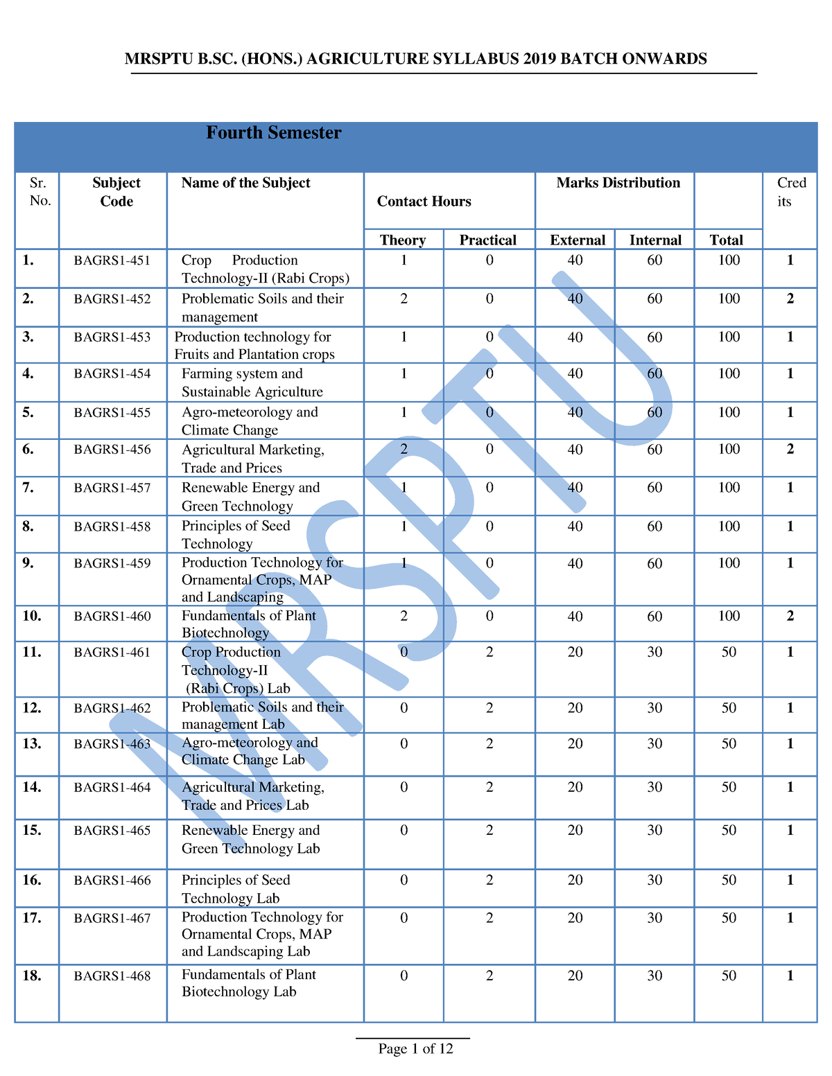 Mrsptu B. Sc. (Hons.) Agriculture (4th Sem Scheme And Syllabus) 2019 ...