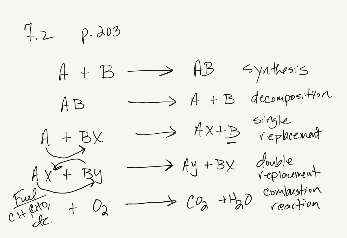 Chem Reaction Types Notes - 2 P- A T B → A B Synthesis A B → A T 1 3 ...