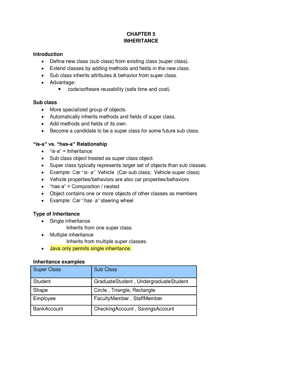 Chapter 5 Inheritance(pdf) - CHAPTER 5 INHERITANCE Introduction Define ...