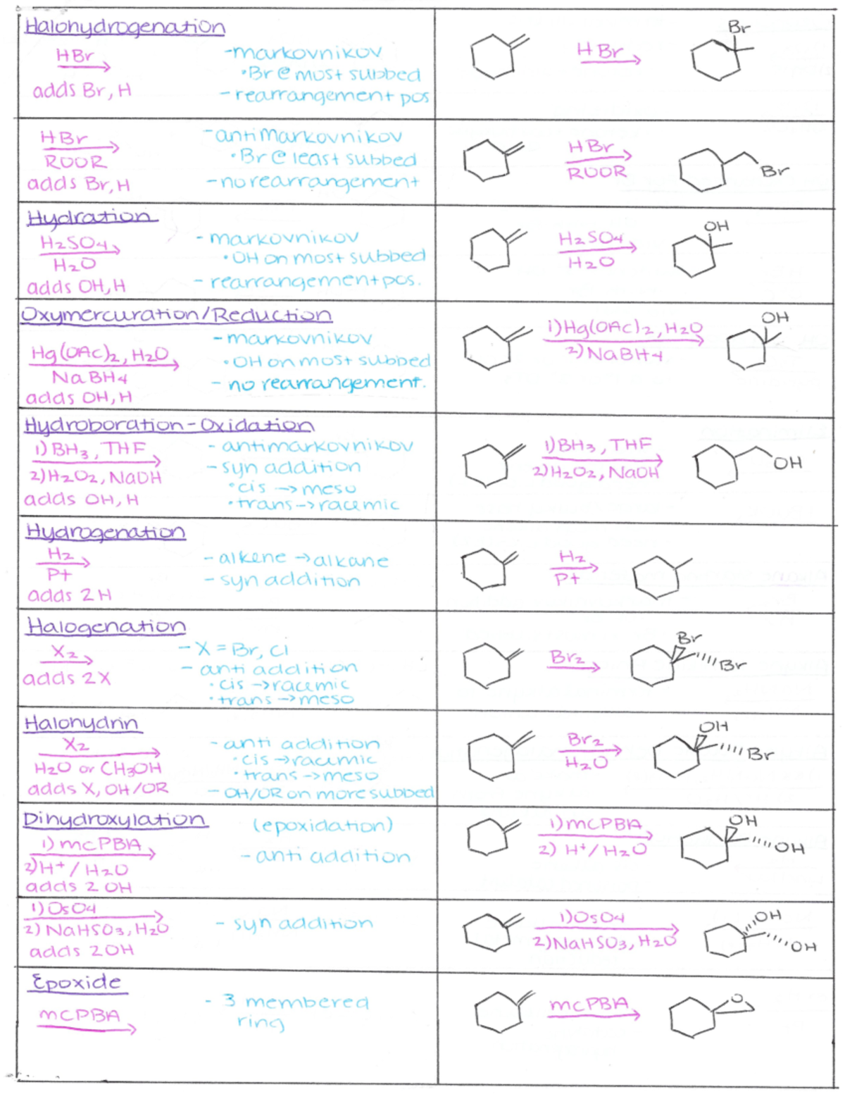 OChem Reactions - BMW B~r H Br 'mcwkov n '\ KUV (Y H BY (\k > ‘\ > vBr ...