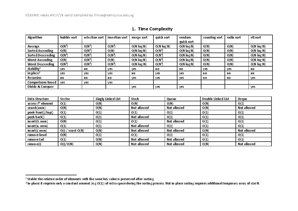 CS2040C notes v2 - 1. Time Complexity Algorithm bubble sort selection ...