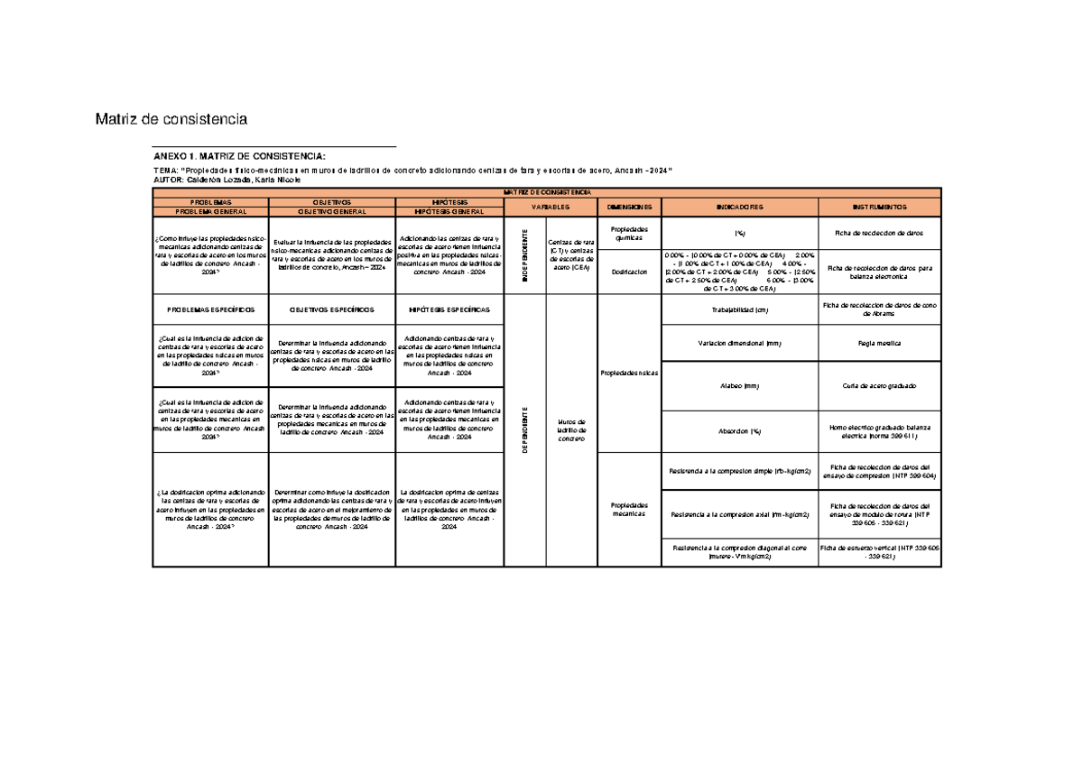Matriz de consistencia Karla - Matriz de consistencia TEMA ...