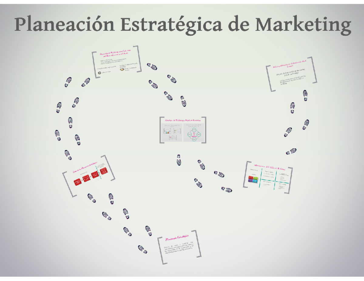 Planeacion Estrategica de Marketing - Mercadotecnia - Studocu