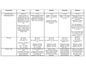 Pediatric Sim Prep #4 - Prep work - Anna Day Peds Simulation Prep